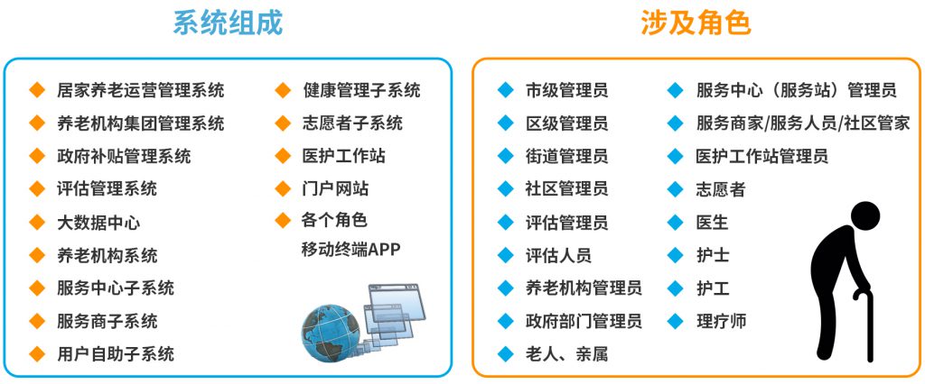 民政監管-系統概述-1024x426.jpg