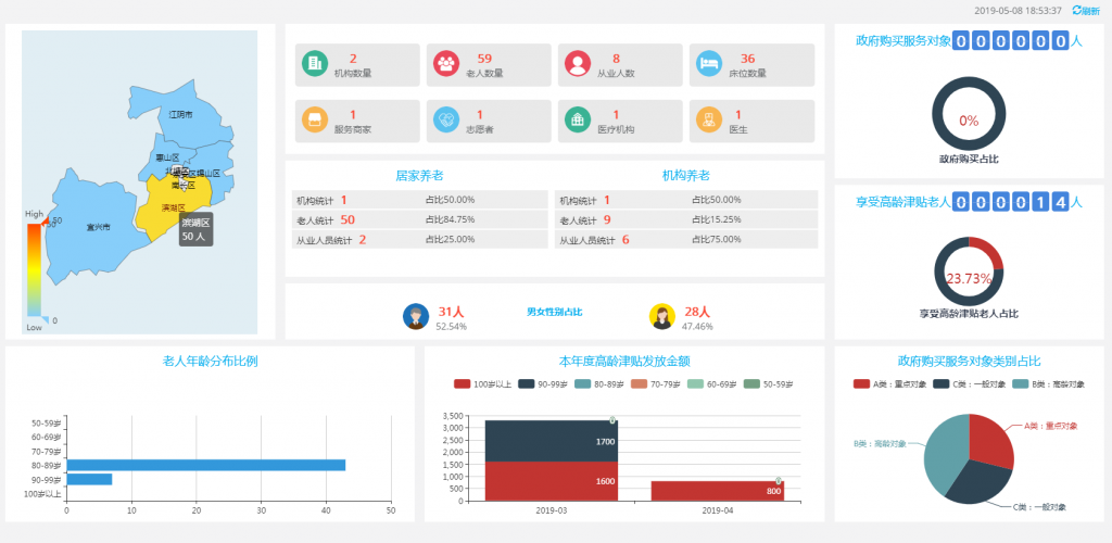 民政監管-大數據中心1-1024x500.png