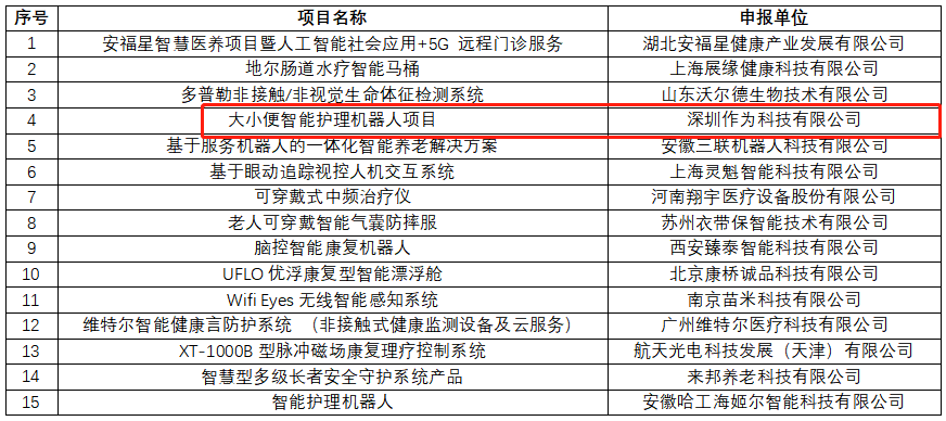 作為科技成功晉級第三屆智慧健康養老創(chuàng  )新創(chuàng  )業(yè)大賽決賽