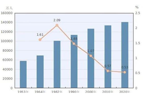 1年新增4.8萬(wàn)家，下個(gè)超級產(chǎn)業(yè)已誕生？市場(chǎng)規模將突破13萬(wàn)億