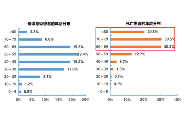 重磅上線(xiàn)：作為科技智能消殺機器人助力養老機構智能戰“疫”！