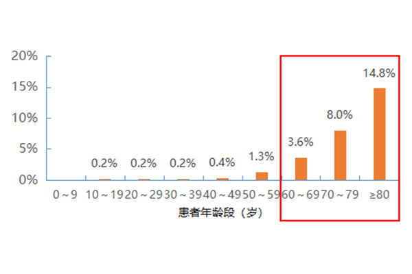 重磅上線(xiàn)：作為科技智能消殺機器人助力養老機構智能戰“疫”！