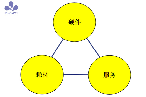 為了失能老人有尊嚴地生活，作為科技尋找三名省級代理商一起開(kāi)拓智能養老市場(chǎng)