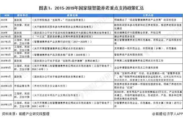 作為科技全系列養老智能護理產(chǎn)品面向全國招募50名市級代理商！