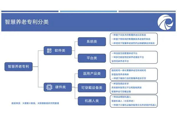 選對賽道，借勢而起，智慧養老超4萬(wàn)億市場(chǎng)規模您不來(lái)分杯羹？