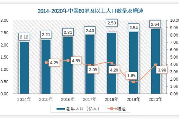 養老輔具智能化，護理員缺口的終極解決方案？