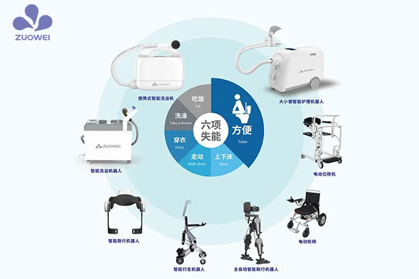 養老輔具智能化，護理員缺口的終極解決方案？