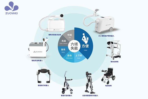 2030年健康產(chǎn)業(yè)市場(chǎng)規模將達16萬(wàn)億元，前景可期