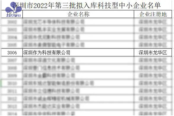 喜訊！深圳作為科技獲評“國家級科技型中小企業(yè)”