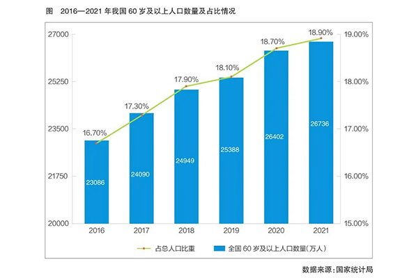 智慧養老產(chǎn)業(yè)成風(fēng)口！智能可穿戴醫療設備、外骨骼機器人賽道蘊含機遇