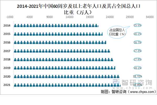 從8萬(wàn)億到22萬(wàn)億！未來(lái)10年，這個(gè)行業(yè)別錯過(guò)