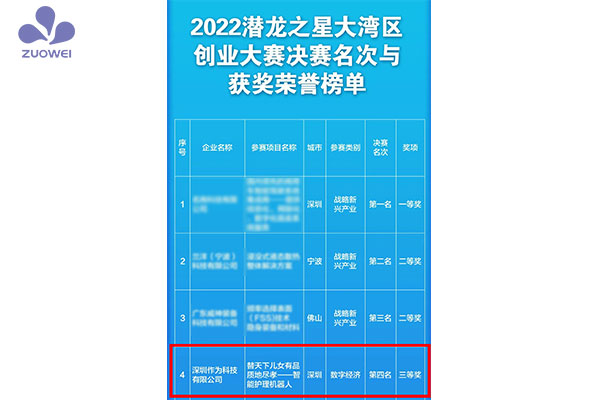 喜報！熱烈慶祝深圳作為科技榮獲2022年潛龍之星大灣區創(chuàng  )業(yè)大賽大獎