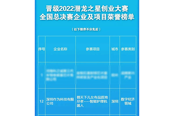 喜報丨熱烈祝賀深圳作為科技成功晉級2022潛龍之星創(chuàng  )業(yè)大賽全國總決賽