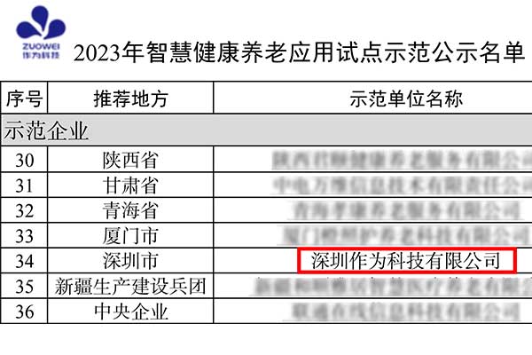 國家級示范！深圳作為科技入選工信部2023年智慧健康養老應用試點(diǎn)示范企業(yè)