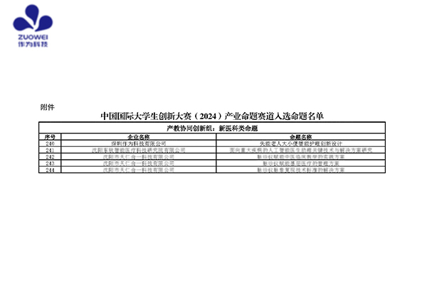 喜訊丨作為科技入選2024中國國際大學(xué)生創(chuàng  )新大賽產(chǎn)業(yè)命題賽道